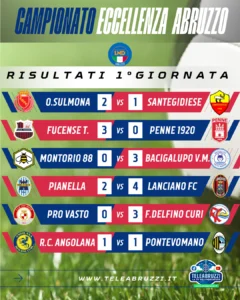 “Risultati e classifica Eccellenza 1ª giornata Abruzzo”.