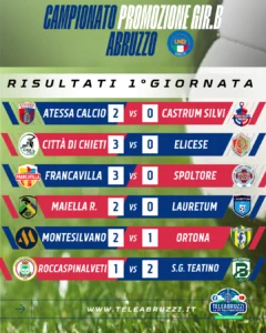 “Risultati Promozione Girone B 1ª giornata Abruzzo”.