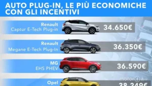 Auto elettriche e ibride nella transizione UE verso il 2035